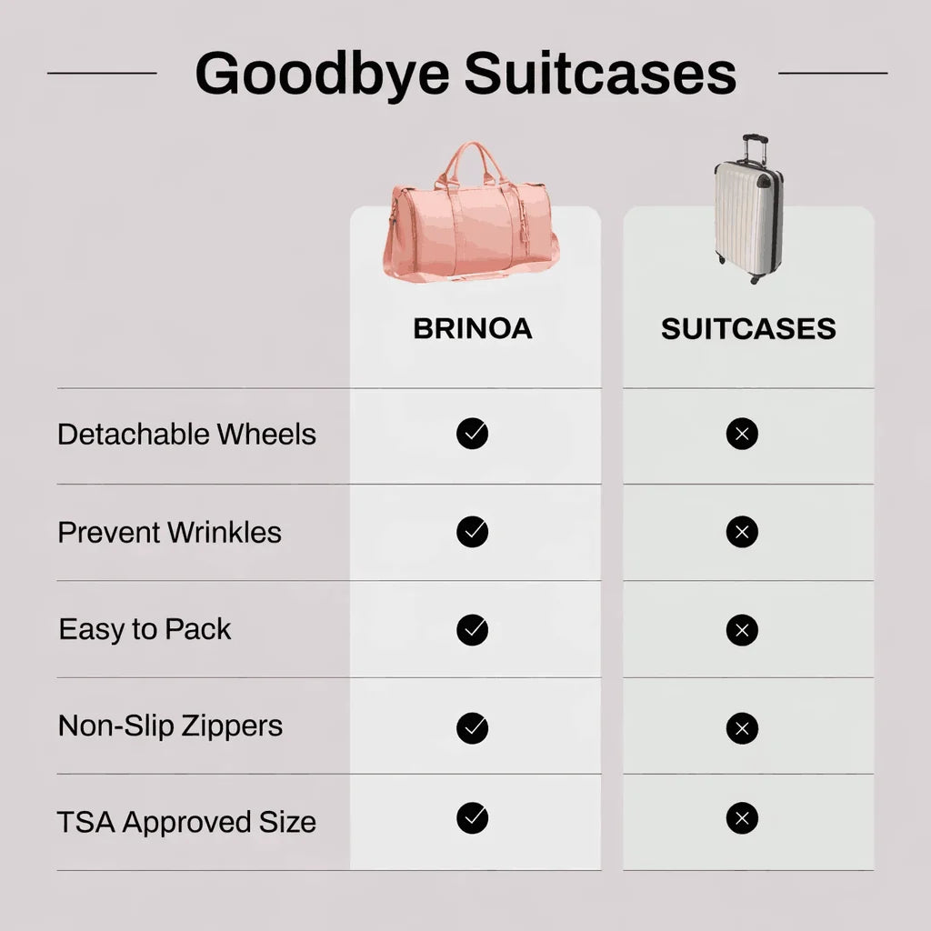 Borsa da viaggio ultracapiente e antipiega